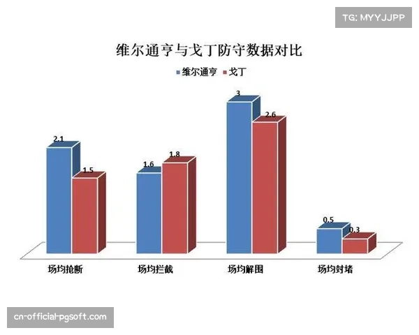 战术复盘：解析国米如何通过三中卫体系，有效遏制多特蒙德的边路快速反击